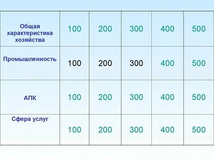 Общая характеристика хозяйства 9 класс