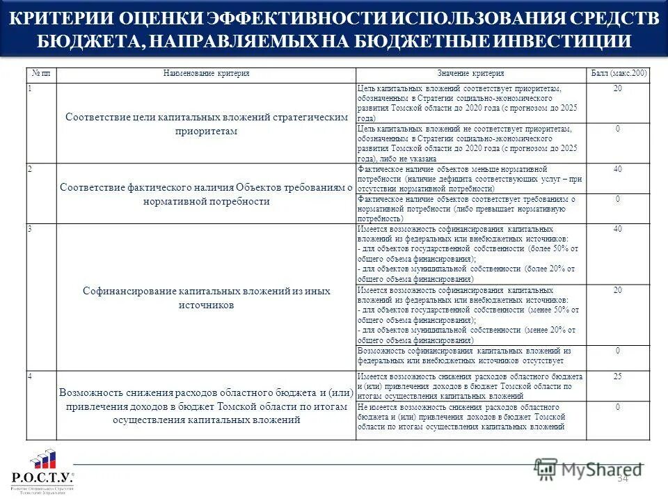 Оценка эффективности использования средств бюджета. Критерии эффективности расходования бюджетных средств. критерии оценки эффективности использования бюджетных средств. критерии эффективности использования бюджетных средств. критерии оценки эффективности бюджетных расходов.