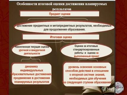 Технология оценки предметных результатов
