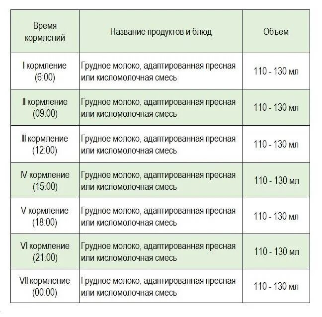 Сколько времени нужно кормить. Через какое время надо кормить новорожденного. Интервал времени кормления новорожденного смесью в 4 месяца. Через сколько часов кормить новорожденного смесью в 1 месяц. Промежуток кормления новорожденного грудным молоком.