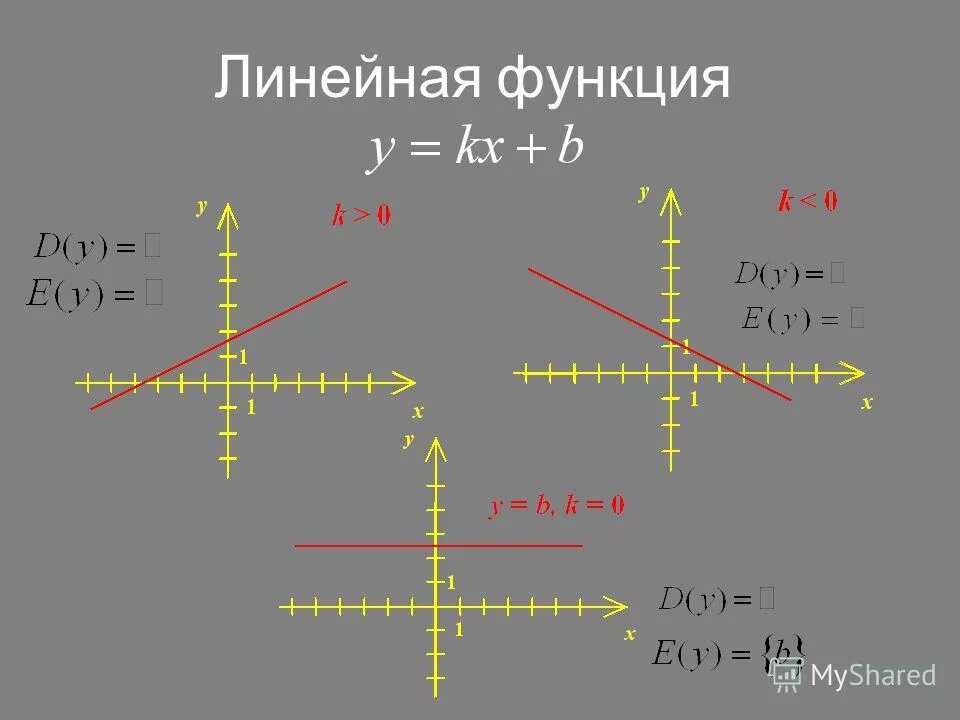 Множество значений линейной функции. Множество значений линейной функции