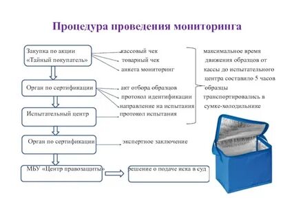 Закупки 11