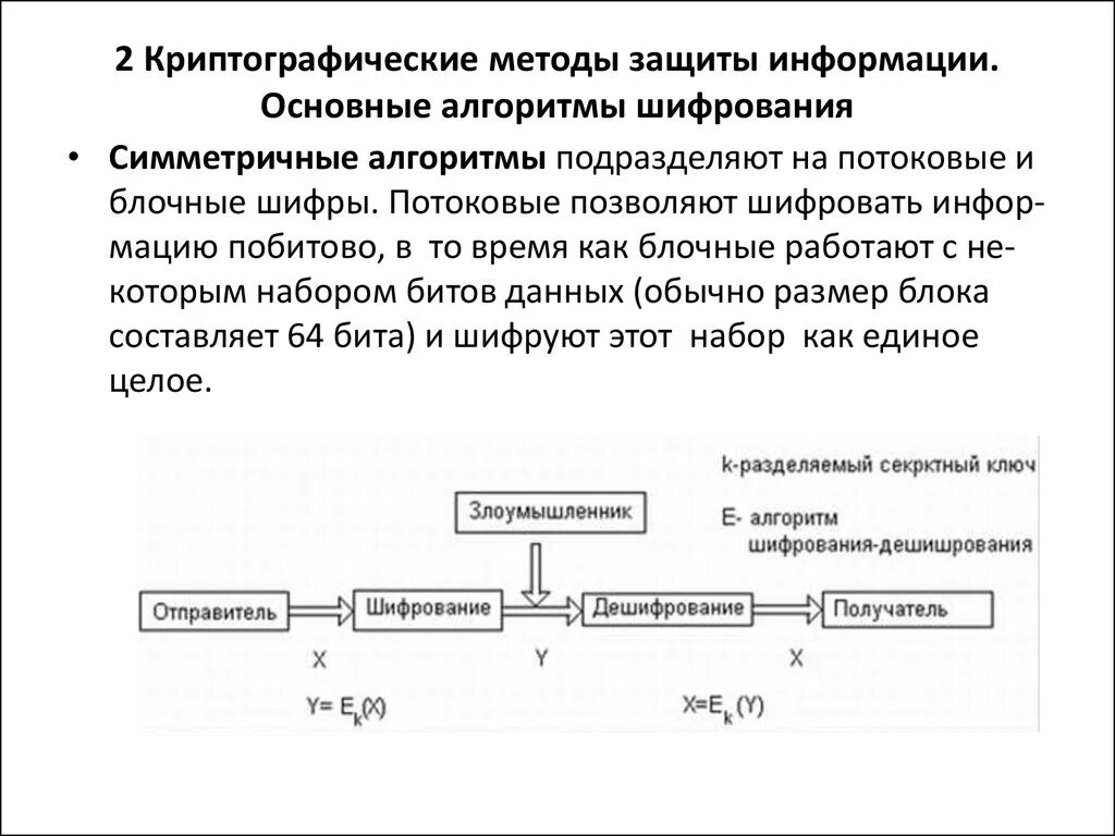 Алгоритм защиты