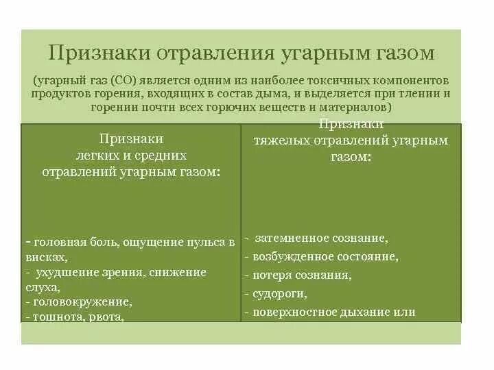 Через сколько угарный газ. Симптомы, характерны при отравлении угарным газом. Признаки отравления угарным газо. Признаки тяжёлой степени отравления угарным газом:. Признаки отравлениясугареым газом.