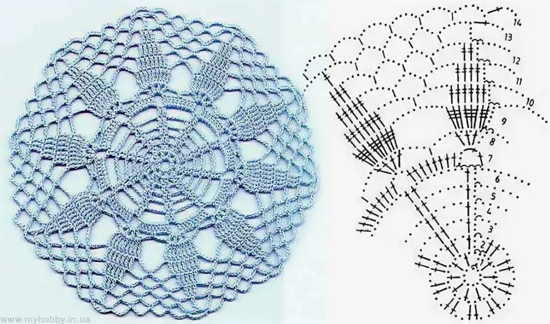 Как связать салфетку крючком пошагово. Салфетка крючком для начинающих. Салфетка крючком схема для начинающих. Салфетки крючком со схемами простые. Простые схемы вязания салфеток крючком.