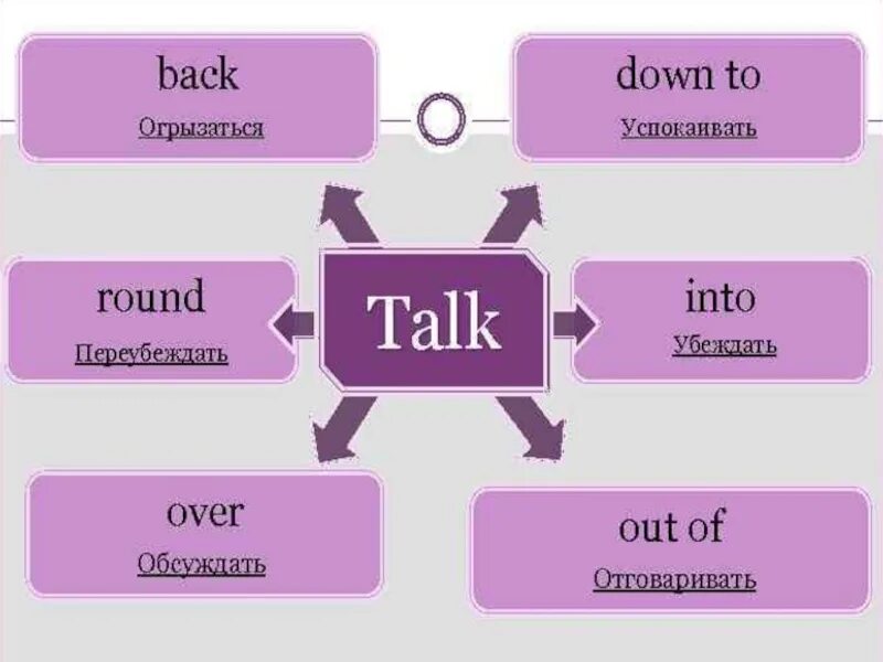 Фразовый глагол to speak. Фразовые глаголы. фразовый глагол bring. take to фразовый глагол. фразовый глагол speak.