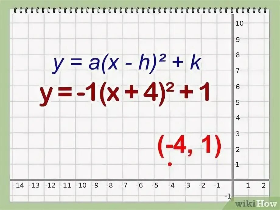 Пример y 4 2 Никак не пойму такие примеры: y+4+y2+4y=0 Решите подробно Спасибо