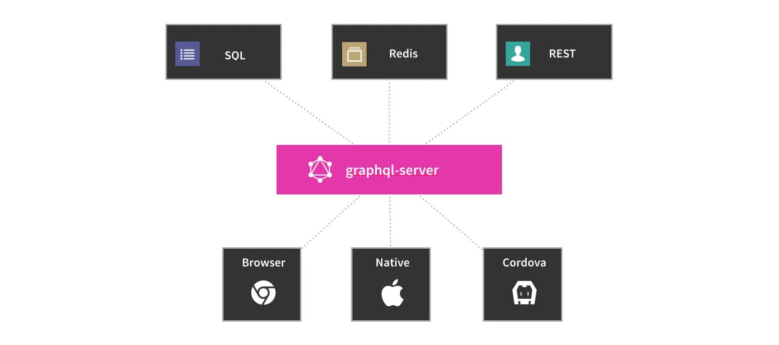 Mock server. Apollo graphql server. redis субд. graphql api. сервер mock.
