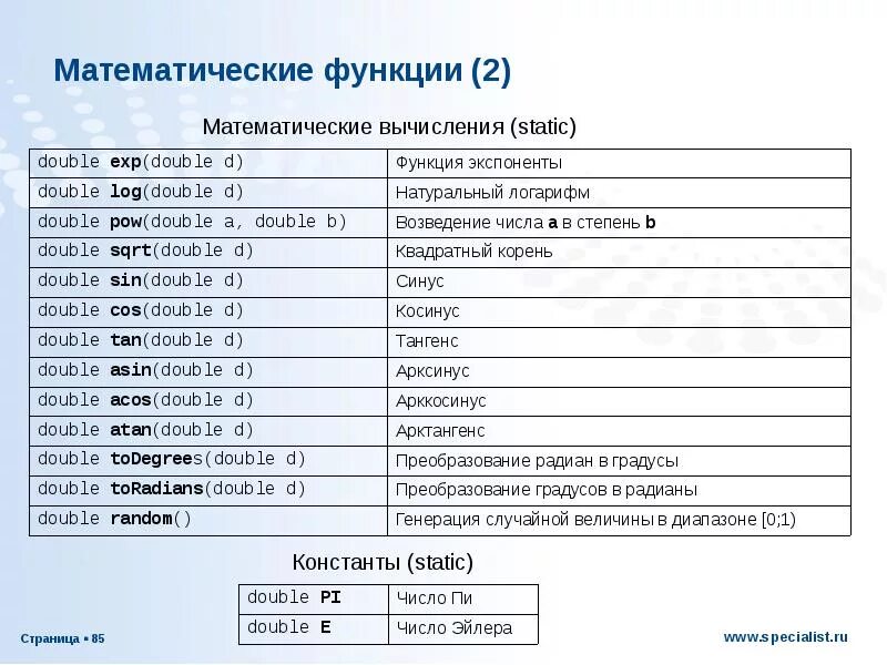 Вычисление математические операции. Математические функции. Математические функции в java. Все математические функции. Математические функции в c.