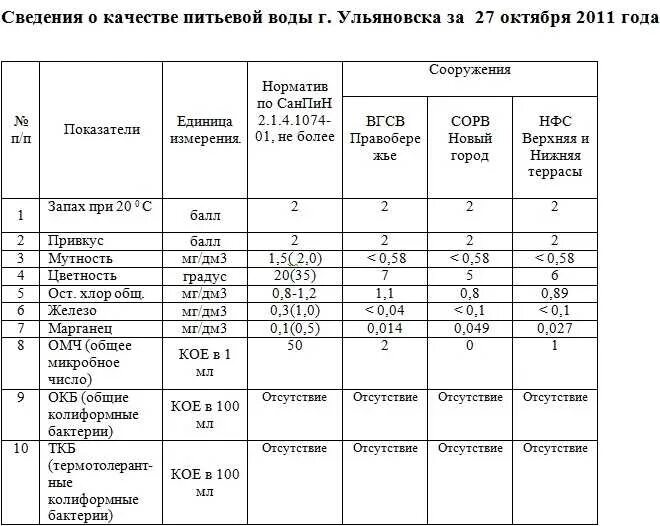 Санпин питьевое водоснабжение 2021. 4. Гигиенические требования к организации водоснабжения. Организация питьевого режима в организации. 4.