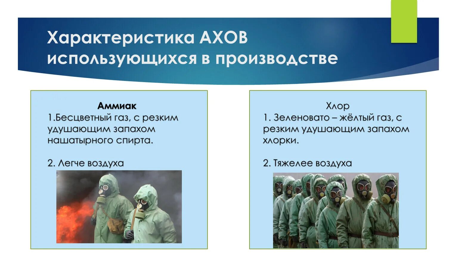 Группы аварийно химически опасных веществ. Характеристика АХОВ использующиеся в производстве. Аварийно химически опасные вещества. Характеристика основных аварийно химически опасных веществ. Свойства АХОВ.