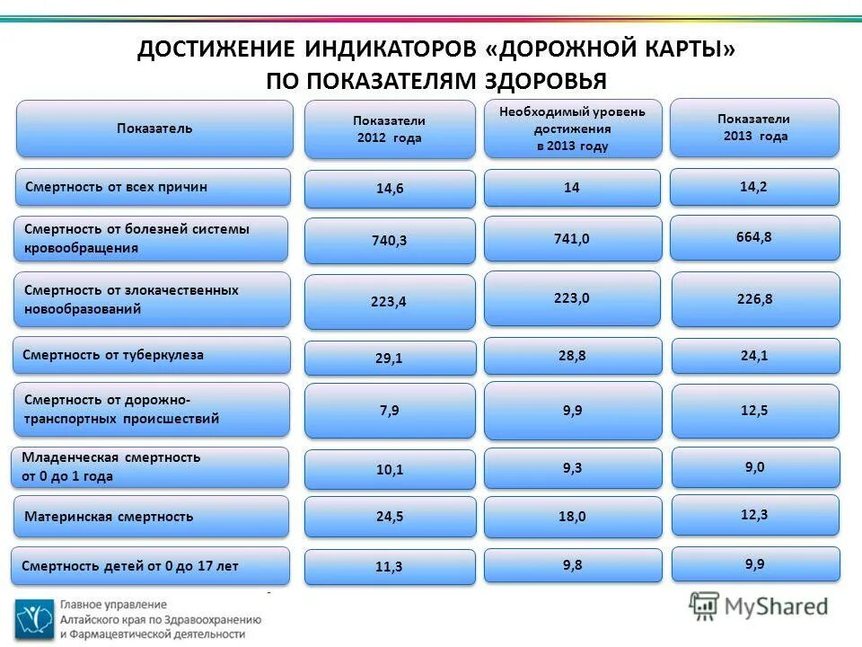 Достигнутые показатели в работе. Оценка эффективности работы. Показатели госпрограммы. Показатели достижения результатов. Достигнутые показатели в работе.