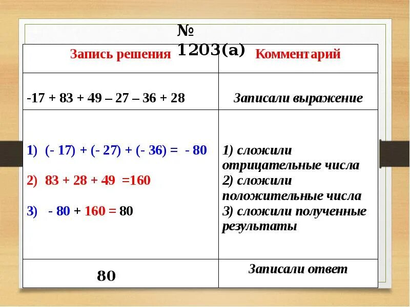 Рациональные числа 6 класс. Математика 6 класс рациональные числа. Свойства рациональных чисел. Рациональные числа 6 класс примеры.