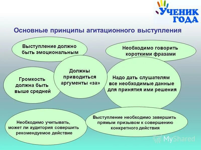 Каким должно быть выступление. Каким должно быть выступление