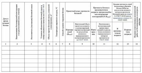 Кирпичная кладка сп 70.13330 2012