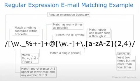 Regex example