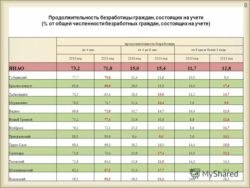 какие документы нужны для получения по безработице. состоящего на учете безработице. состоящего на учете безработице.