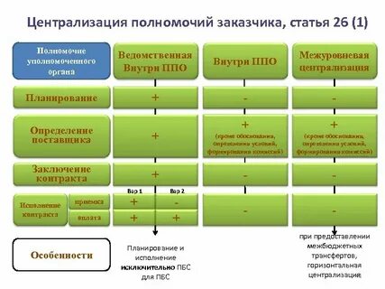 Дорожная карта по передаче полномочий