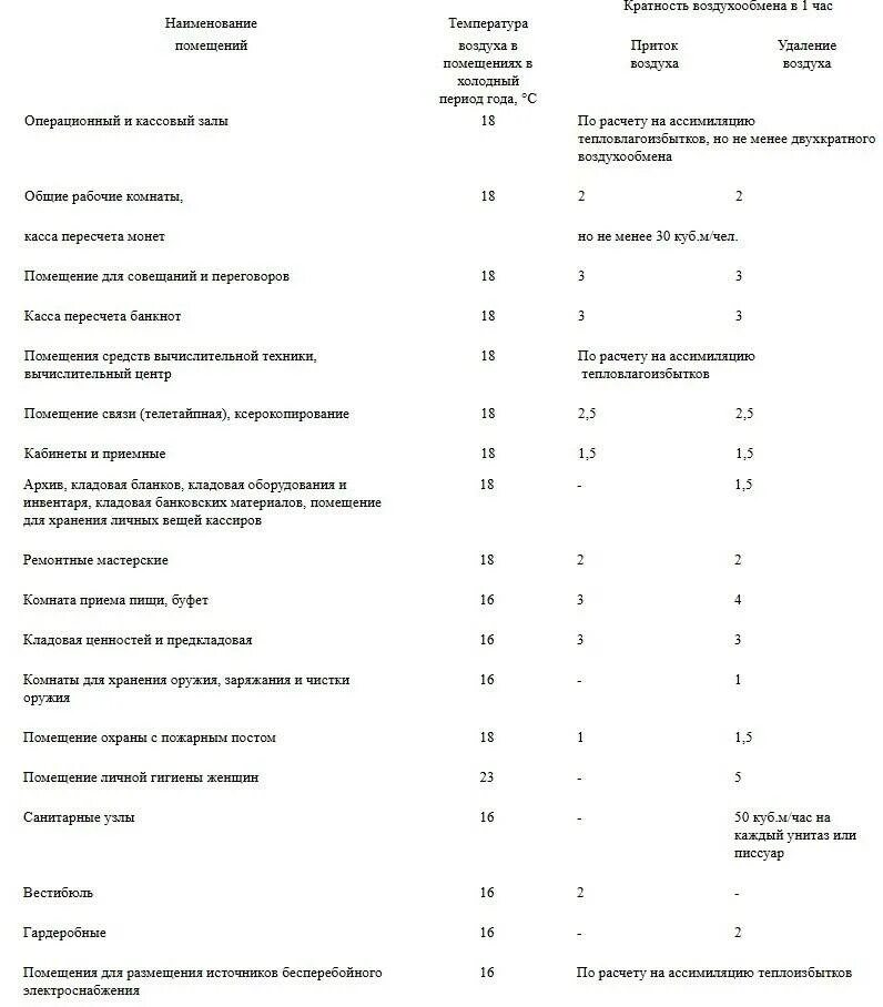 Рабочий воздухообмен. Вентиляция производственных помещений кратность воздухообмена. Кратность вентиляции норма. Кратность воздухообмена для производственных помещений таблица. Нормы вентиляции воздухообмена в жилых.