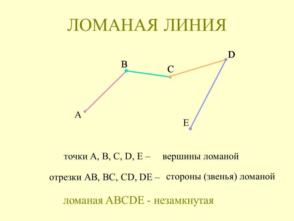 Три ломаных линий. Замкнутая ломаная линия из 5 звеньев. Звенья и вершины ломаной линии 1 класс. Ломаная линия из 5 звеньев 1 класс. Вершины ломаной 1 класс.