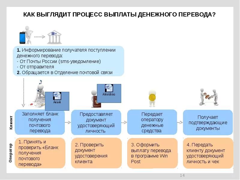 Перевод Форсаж. Прием денежных переводов. Переводы Форсаж как выглядят. Форсаж денежные переводы.