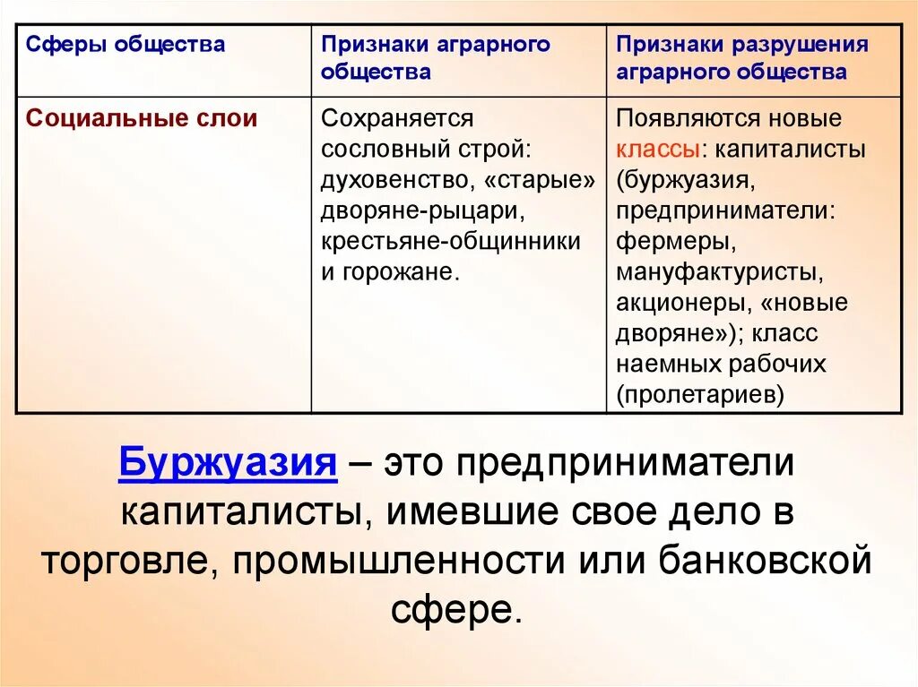 Признаки аграрного общества. Признаки разрушения аграрного общества. Признаки аграрн общества. Обществознание признаки аграрного общества. Что разрушает общество