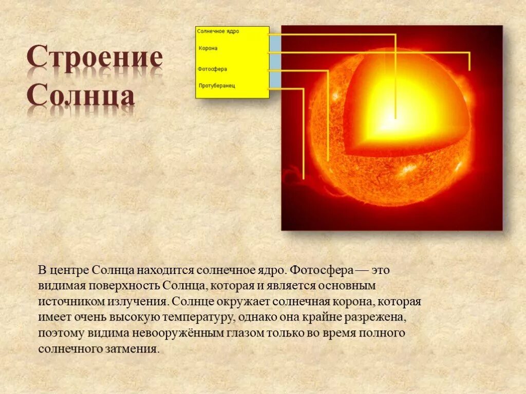 Презентация на тему солнце. Строение солнца. Солнце презентация по астрономии. Солнце для презентации.