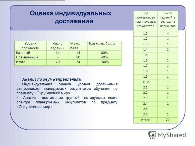 Программа для итоговых оценок. Программа для итоговых оценок