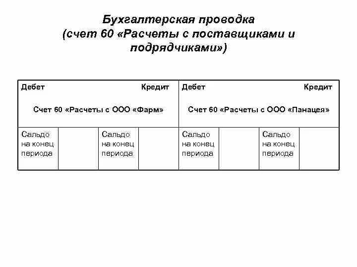 Схема счета 60. Счет 60 проводки. Расчеты с поставщиком проводка дебет кредит. Бухгалтерская проводка расчеты с поставщиками. Счет 60.01 кредит