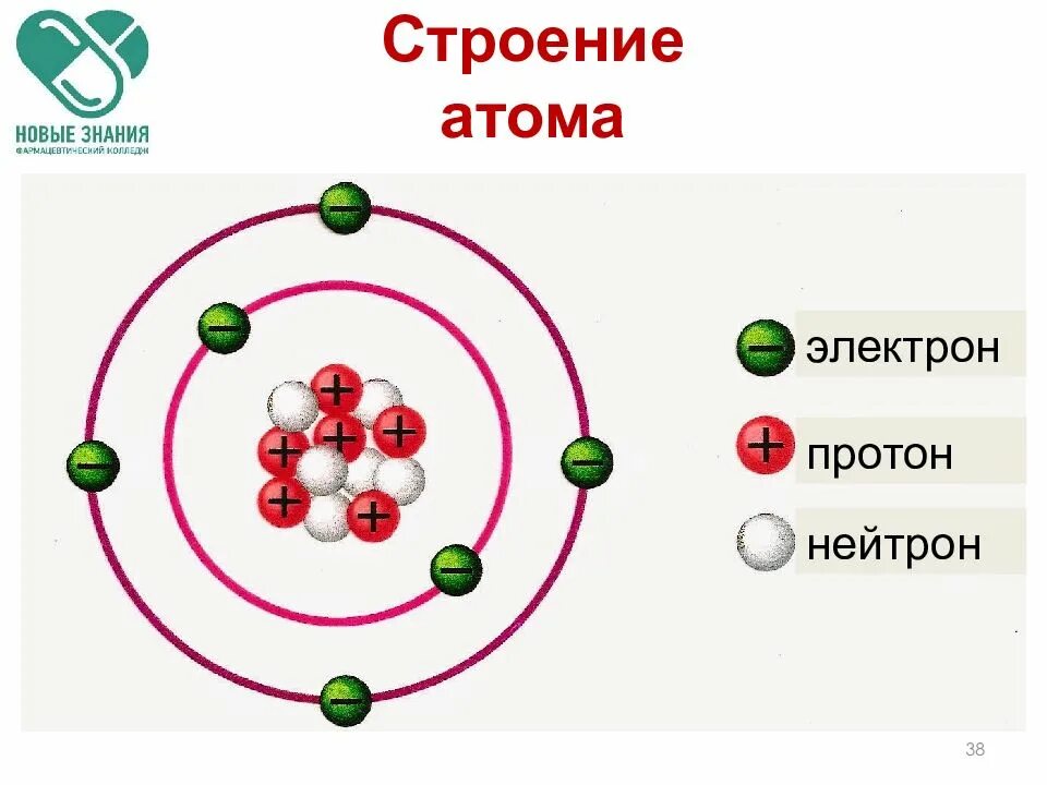 Фтор 9 нейтрон. Строение ядра электроны. Модель атома протоны нейтроны. Строение атома протоны нейтроны. Строение атома протоны нейтроны электроны.