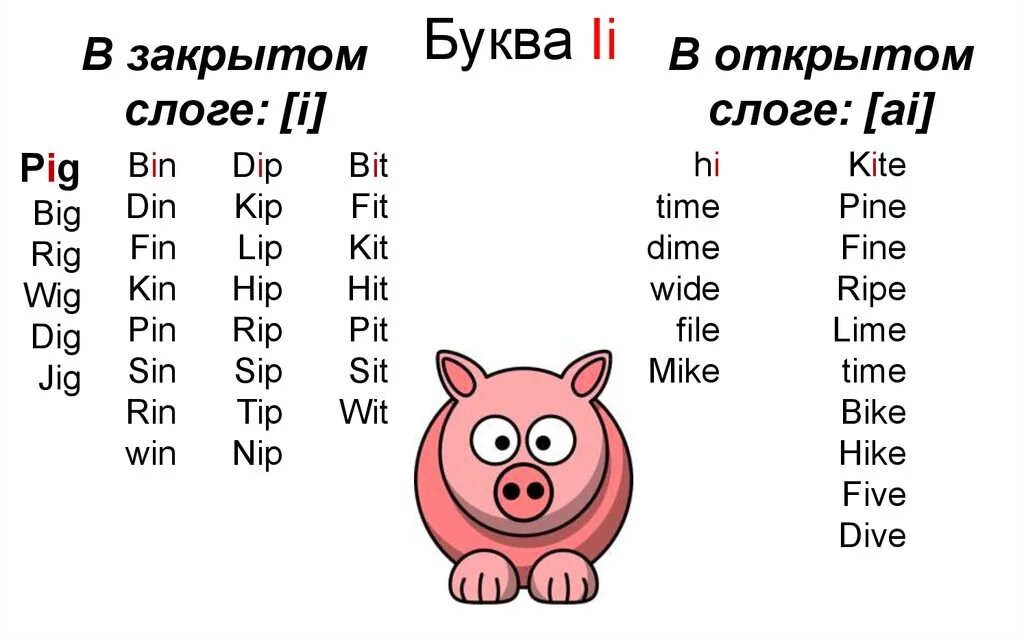 Слоги в английском языке для детей. Чтение буквы II В открытом и закрытом слоге. Чтение открытый и закрытый слог английский упражнения. Чтение i в открытом и закрытом слоге упражнения. Чтение английский закрытый слог.