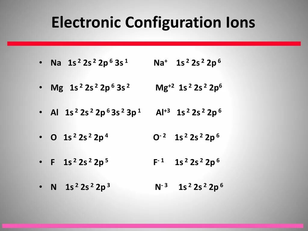 Германий конфигурация. Electron configuration. Электронная конфигурация br-1. Electronic configuration. Silicon electronic configuration.