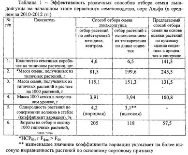 Норма высева льна