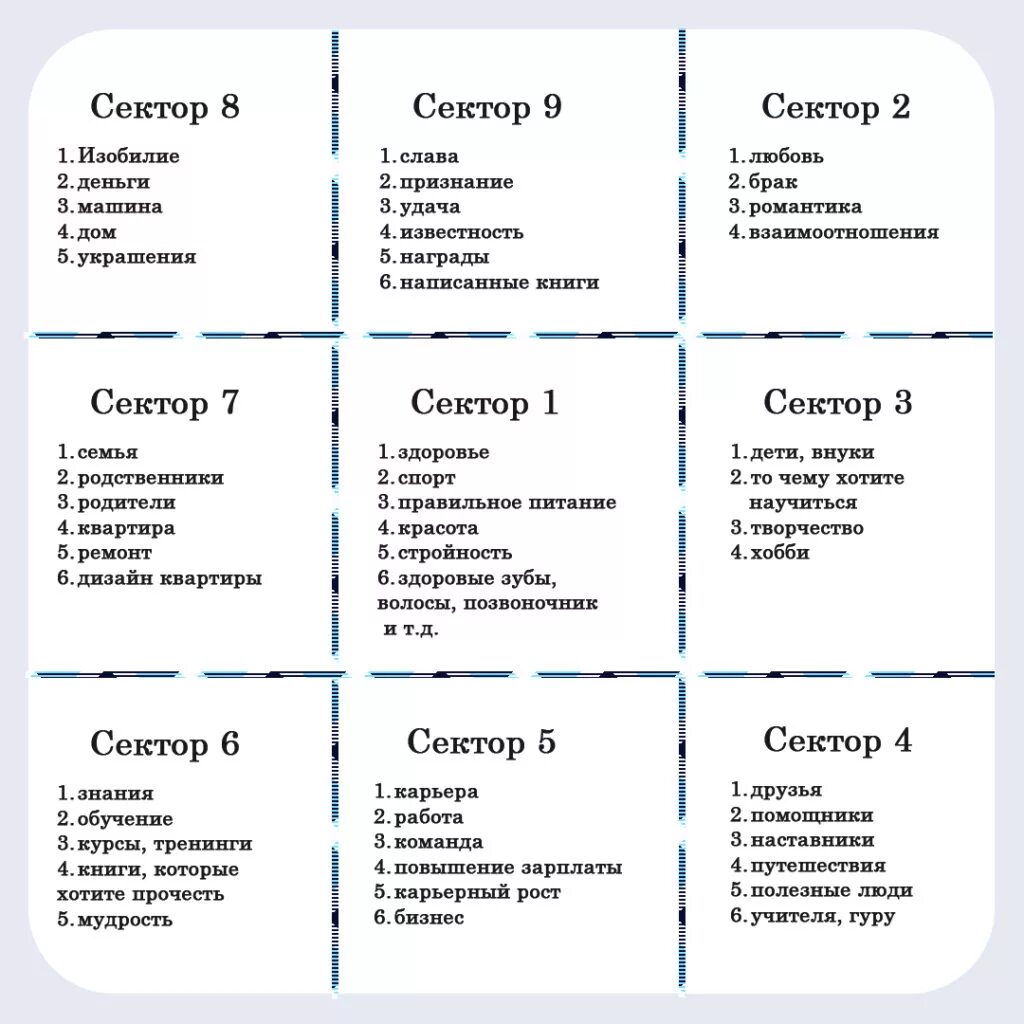 карта мечты. карта визуализации желаний. карта желаний готовая. карта визуализации желаний. карта желаний цвета секторов.