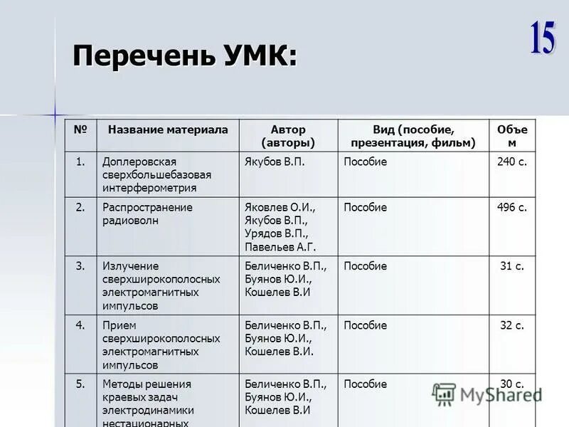 Умк школа россии умк начальная школа 21 века , умк. Список умк. Перечень умк. Умк перспективная начальная школа и школа 21 в. Список умк.