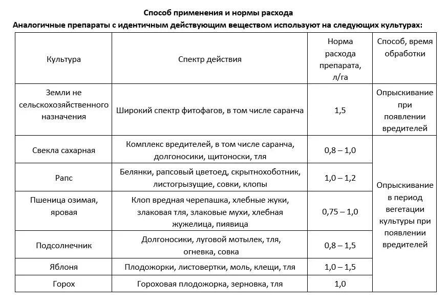 Пестициды расход. Борей инсектицид норма на 10 литров. Караген препарат норма расхода. Инсектицид Борей норма расхода препарата. Борей инсектицид дозировка на 10 литров воды.