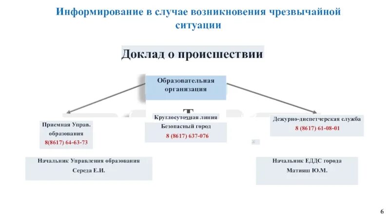 Алгоритм действий при чрезвычайных ситуациях в школе. Алгоритм действий при возникновении чрезвычайных ситуаций. Алгоритм эвакуации при ЧС. Алгоритм поведения при ЧС. В случае появления первых