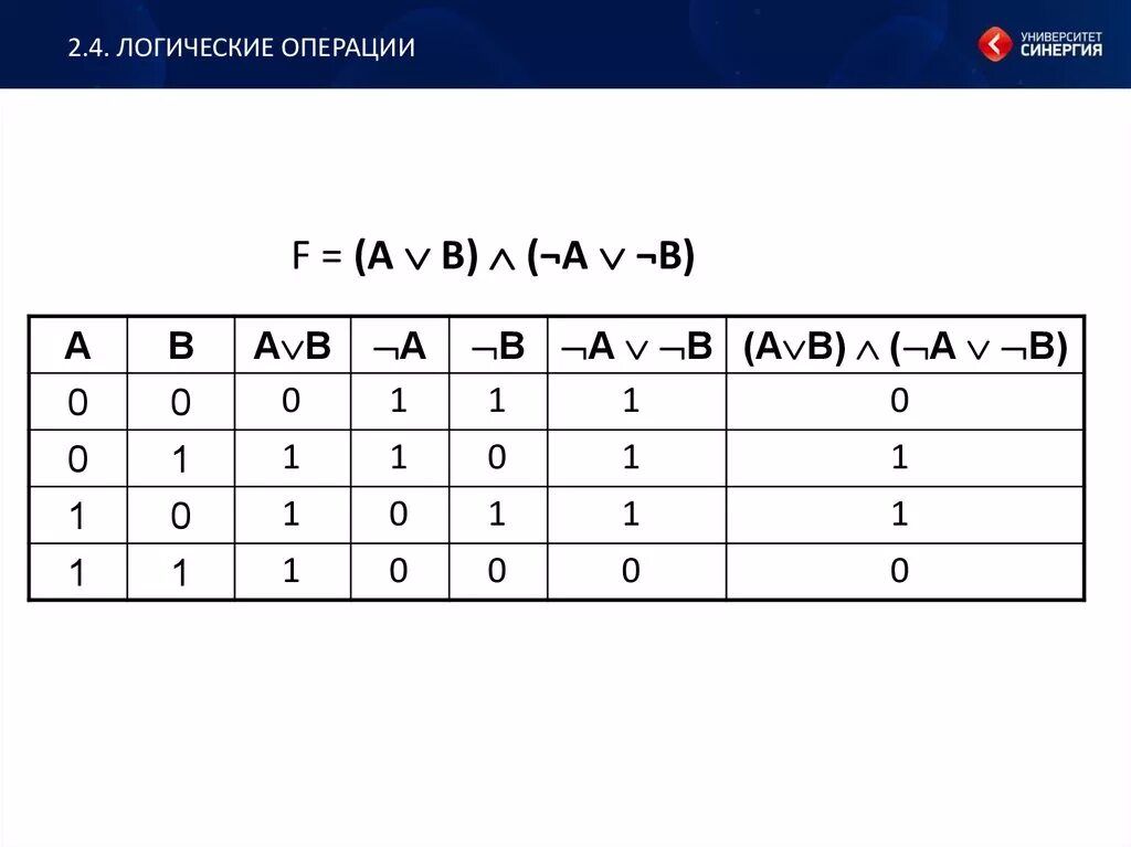 F avb c. Логические операции f AVB AVB. F. (AVB)&(AVB) схема. (AVB)&(A&C).