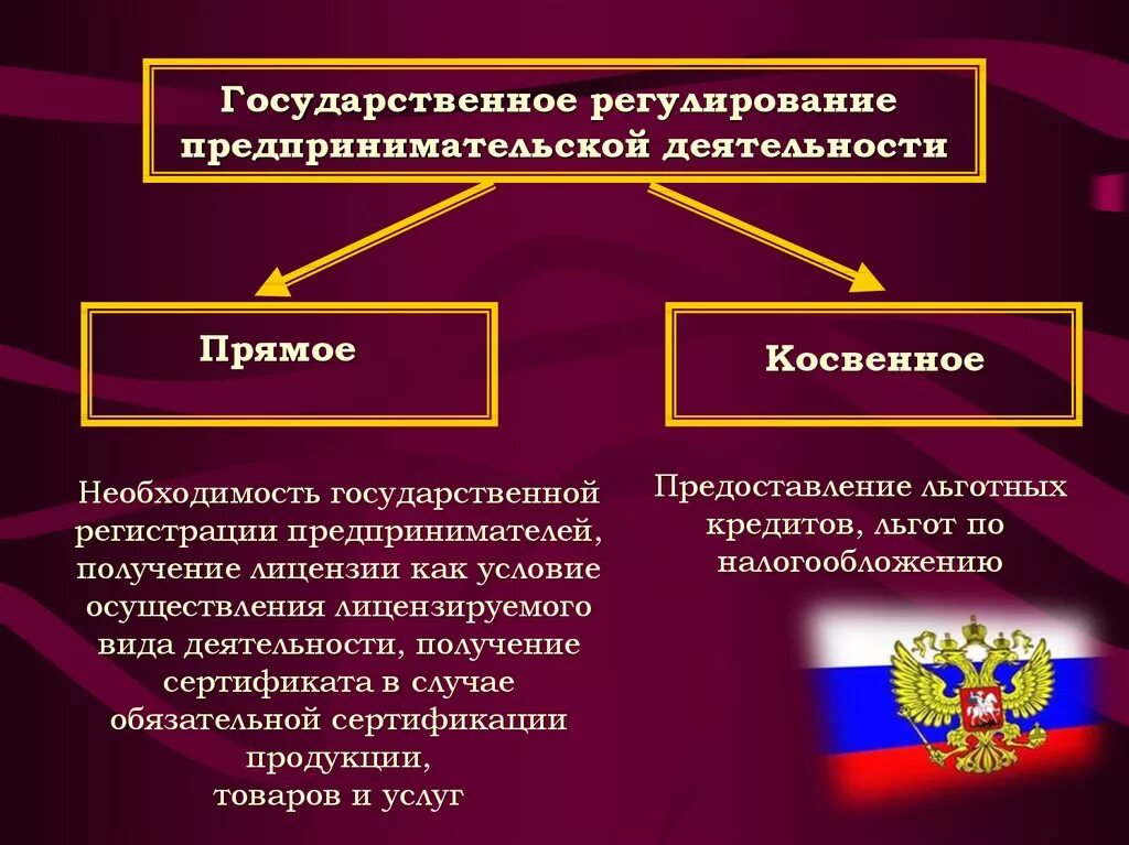 Средства в национальной и иностранной. Государственное регулирование предпринимательской деятельности. Правовое регулирование предпринимательской деятельности. Государственное регклировагия предпринимательской дея. Государственное регулирование деятельности организаций.