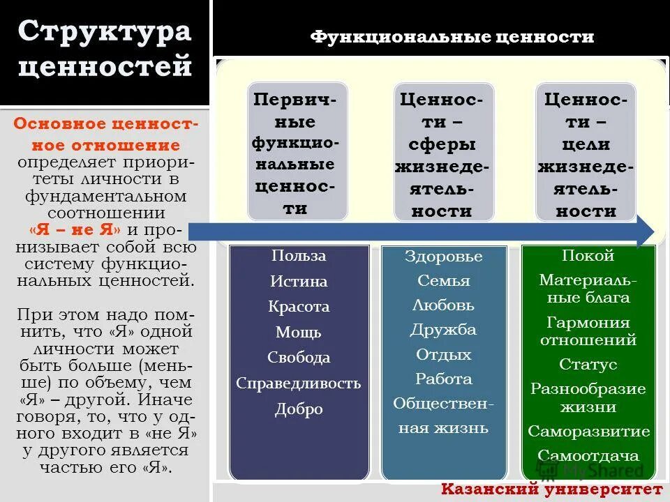 Наличие организационной структуры ценностей семьи пример. Наличие организационной структуры ценностей семьи пример