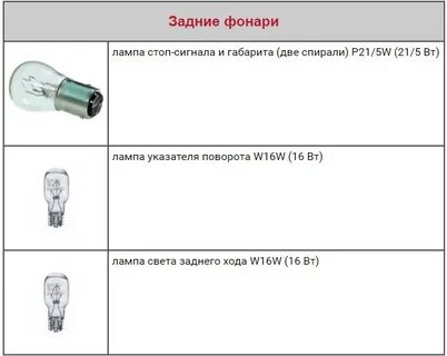 Лампа стопа ниссан ноут