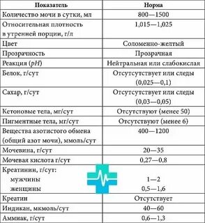 Объем мочи в норме у мужчин