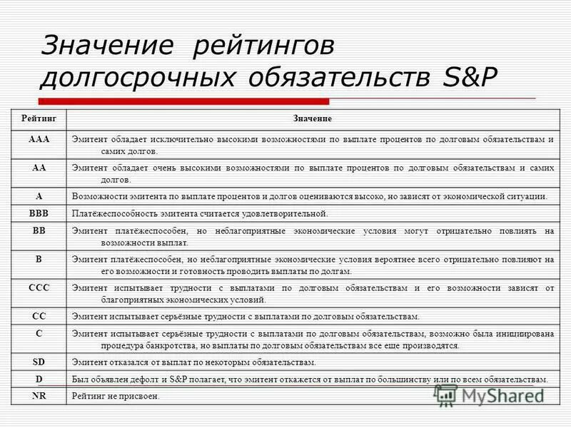 Проценты по долговым обязательствам счет. Коэффициенты в сопоставимых условиях. Проценты по долговым обязательствам это. Проценты по заемному обязательству. Получены проценты по долговым обязательствам.