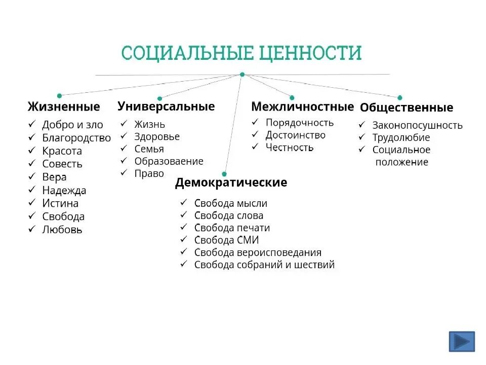 Что можно считать ценностями. Список ценностей человека психология. Основные человеческие ценности. Жизненные ценности это. Ценности человека примеры.