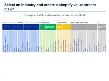 Industry examples