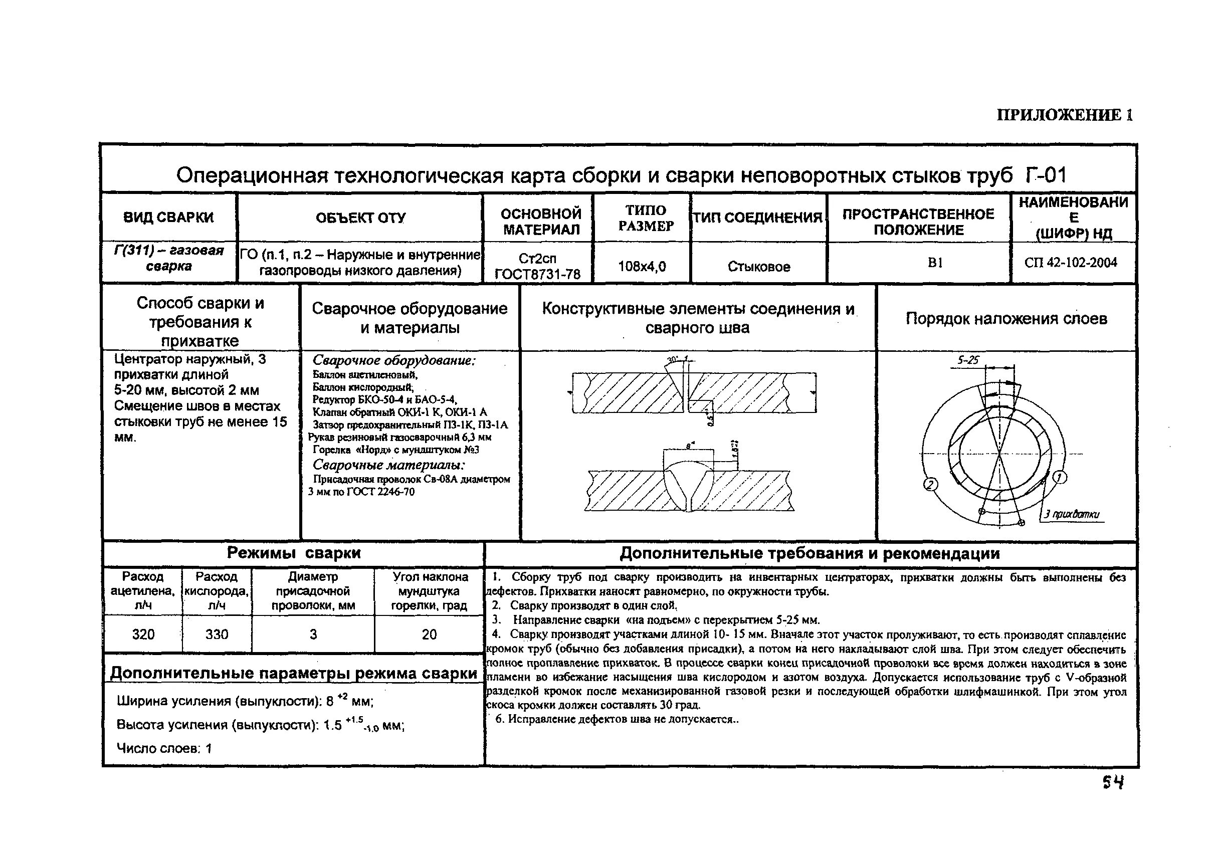 Метод контроля рд
