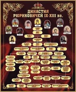В каком году правил рюрикович