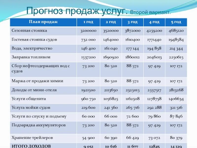 В обслуживании для того чтобы. В обслуживании для того чтобы