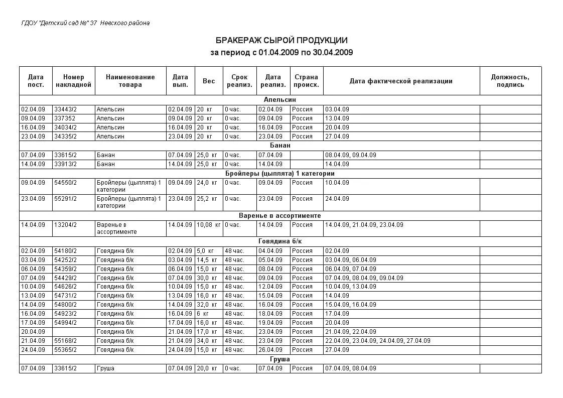 Бракеража скоропортящейся пищевой продукции. Пример заполнения бракеражного журнала готовой продукции в ДОУ. Журнал бракеража готовой продукции детский сад образец. Заполнение журнала бракеража готовой продукции по САНПИН. Бракеражный журнал образец заполнения.