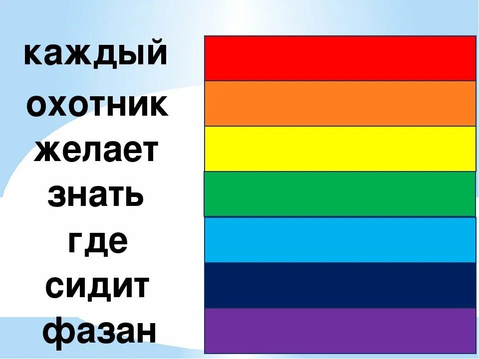 Каждый охотник желает знать где сидит фазан. Каждый охотник желает знать. Радуга цвета каждый охотник. Каждый охотник желает знать где сидит фазан цвета радуги. Пользуясь учебником напиши в квадратиках первые